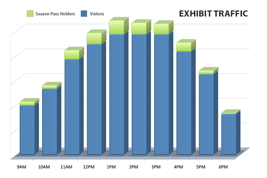 Stark Venue Intelligence analytics