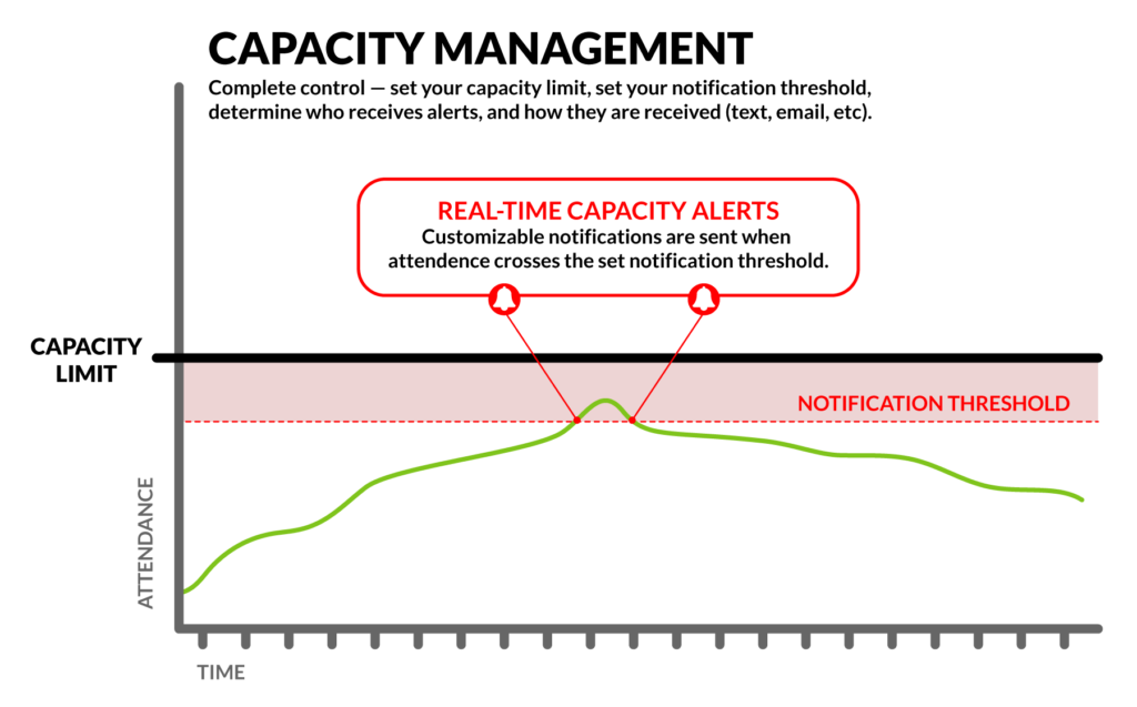 Stark Venue Intelligence Capacity management controls