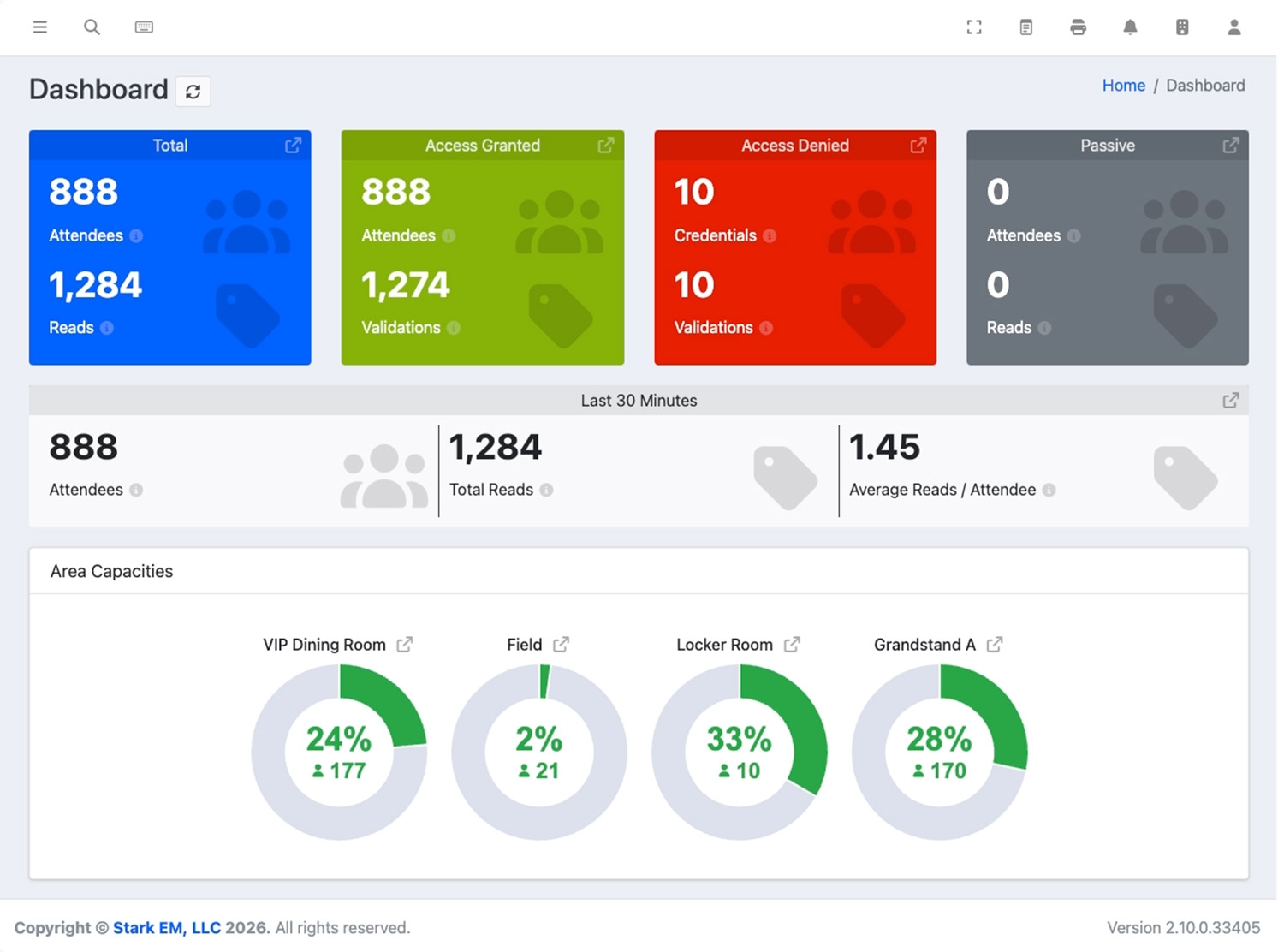 STARK Venue Intelligence Real-time Dashboards