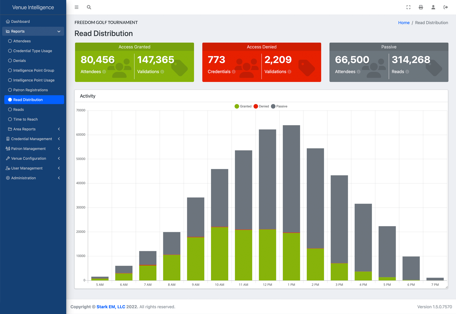 Stark Venue Intelligence Dashboard